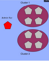 Cluster