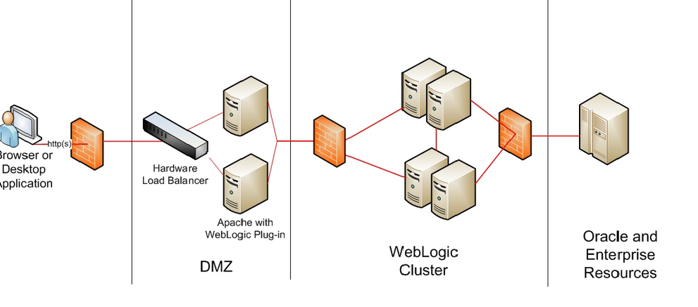 apache web server