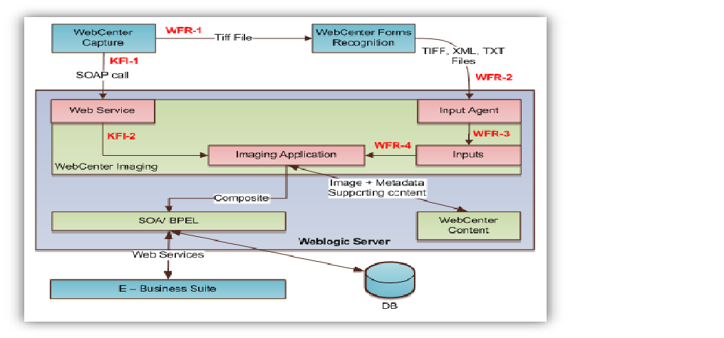 Architectures for Oracle applications with Azure Virtual Machines with  database on OCI - Azure Virtual Machines | Microsoft Learn